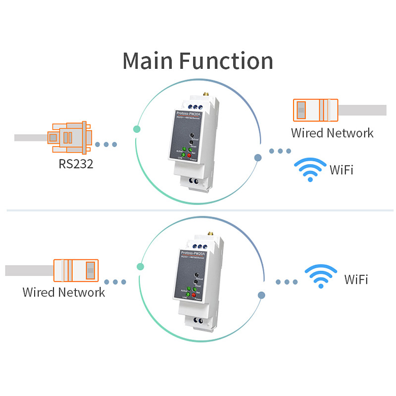 PW20A-M PW20A-H Gateway RS232 to WiFi/Ethernet serial communication server router PW20A