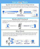 PW20A-M PW20A-H Gateway RS232 to WiFi/Ethernet serial communication server router PW20A