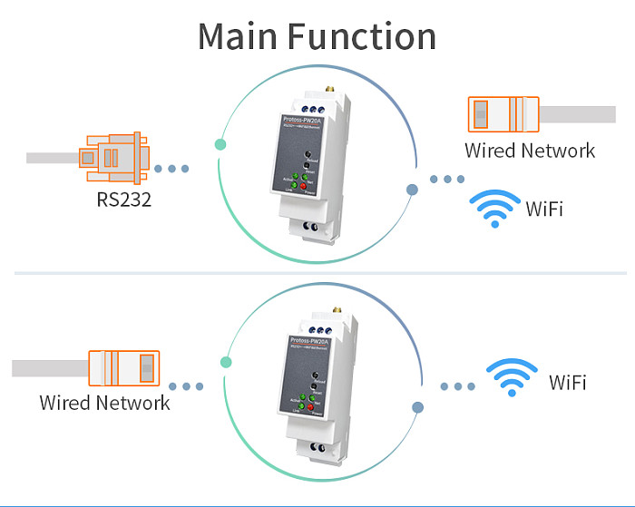 PW20A-M PW20A-H Gateway RS232 to WiFi/Ethernet serial communication server router PW20A