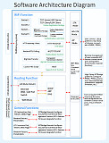 PW20A-M PW20A-H Gateway RS232 to WiFi/Ethernet serial communication server router PW20A