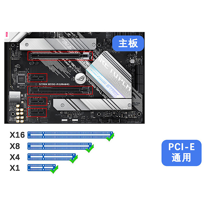 USB 3.2 high-speed expansion card Riser Card PCI-E desktop to 4-port Type-C+A adapter card 5GBPS for PC Computer