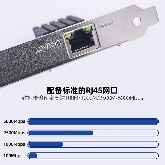 PCI-E desktop wired network port for 5G gigabit diskless network card support ROS ESXi PXE boot