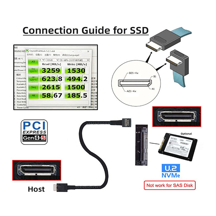 PCIE Oculink SFF 8611 4I 42P to SFF-8611 4I 90 Degree Server High Speed Cable 0.5M/1M