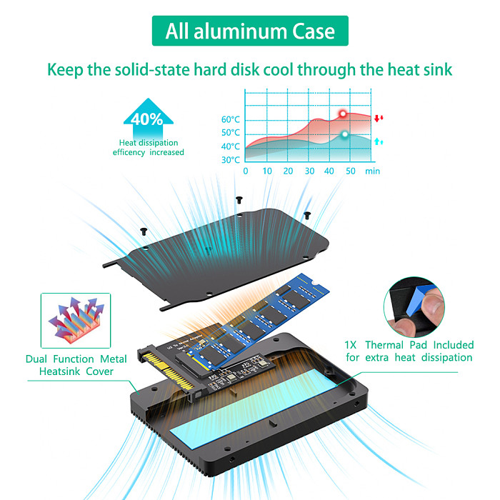 U.2 SFF-8639 To NVME SSD ENCLOSURE Aluminum Heat Sink Case for PC Desktop Computer