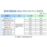 JEYI Thunderbolt 5 Hard Disk Box m2 6000MB/s Thunderbolt 4USB Solid State NVMe Mobile Box jhl9480 External MAC For Thunderbolt 5/4, USB 4.0 Interface Device