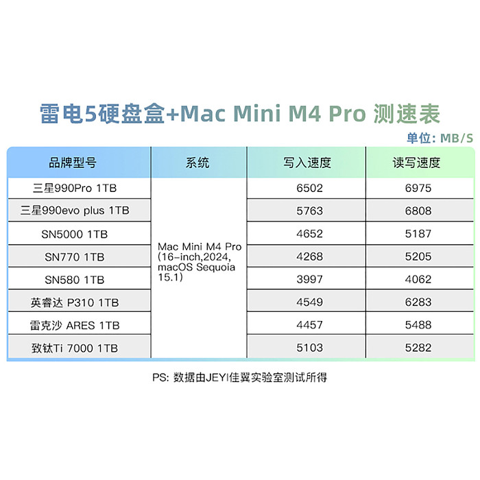 JEYI Thunderbolt 5 Hard Disk Box m2 6000MB/s Thunderbolt 4USB Solid State NVMe Mobile Box jhl9480 External MAC For Thunderbolt 5/4, USB 4.0 Interface Device