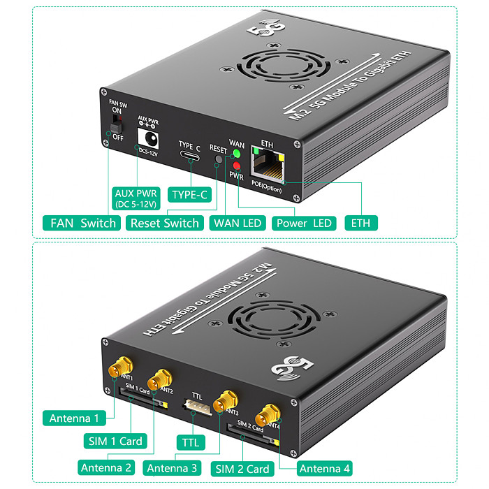 for M.2 NGFF B-key 4G/5G Module to Type C Adapter with RJ45 Port Dual SIM Card Slot Realtek RTL8125BG Controller