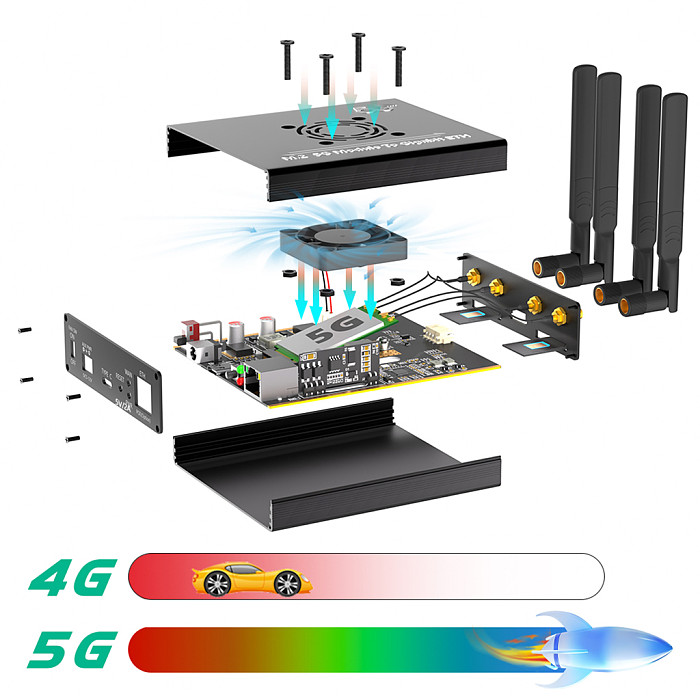 for M.2 NGFF B-key 4G/5G Module to Type C Adapter with RJ45 Port Dual SIM Card Slot Realtek RTL8125BG Controller