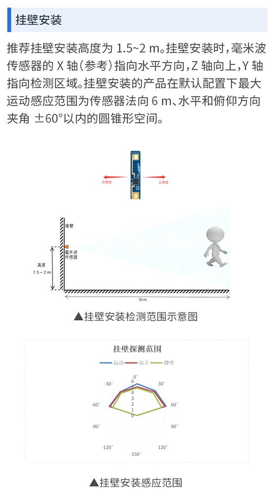 HI-LINK 24G Human Presence Sensing Module Millimeter Wave Radar Sensing Switch Intelligent Sensor LD2410D