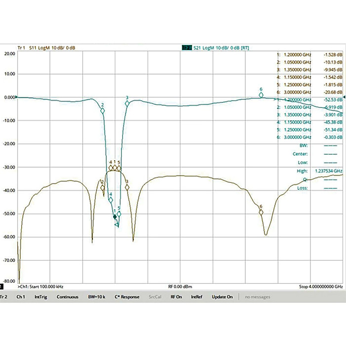 1200MHz GPS Beidou and other satellite positioning sub frequency band protection with band stop filter and notch filter