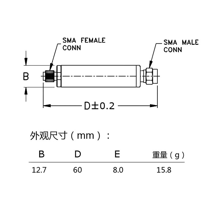 1550-1615MHz GPS L1 bandstop filter and notch filter for satellite positioning main frequency band protection