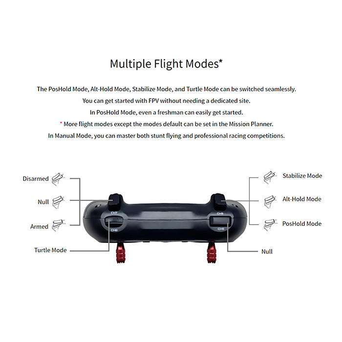 RadioLink F108 Optical Flow Fixed Point 2.5-inch FPV Racing Loop Drone Compatible with ELRS Brushless Drone​