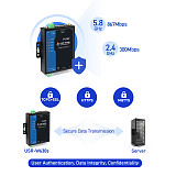 USR-W630s Industrial Grade Dual Band WIFi5 Wireless Client Modbus Gateway MQTT 2 Ethernet ports rs232 rs485 to WiFi Converter