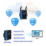 USR-W630s Industrial Grade Dual Band WIFi5 Wireless Client Modbus Gateway MQTT 2 Ethernet ports rs232 rs485 to WiFi Converter