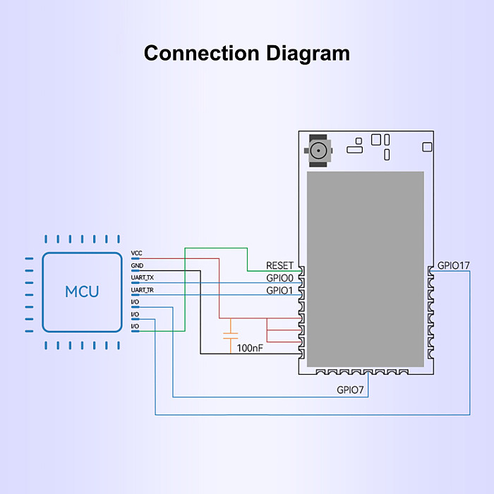 MK8000PA+LNA High-power Omnidirectional 300 Meter TOF Positioning Electronic Fence Elevator Floor Distance Measurement Module