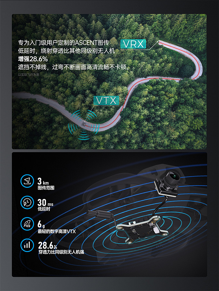 (CADDXFPV) Protos FPV drone RTF kit