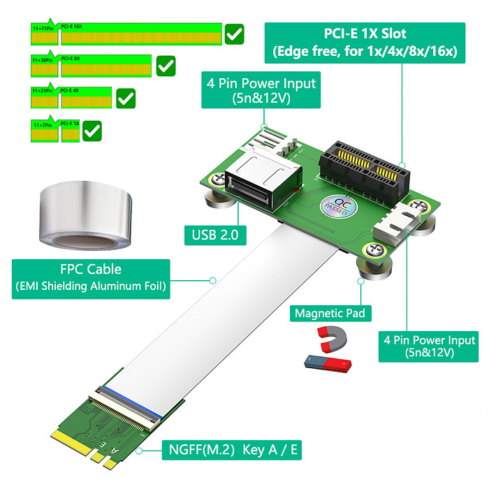 NGFF M.2 Key A/E to PCI-E Express 1X +USB Riser Card with EMI Shielding Aluminum Foil FPC Cable