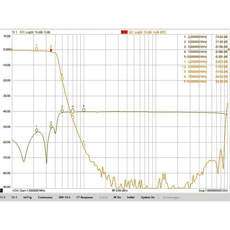 3.5MHz BNC-M BNC-F Interface Low-Pass Filter LC Discrete Component Fabrication Flat Passband Compact Design ﻿