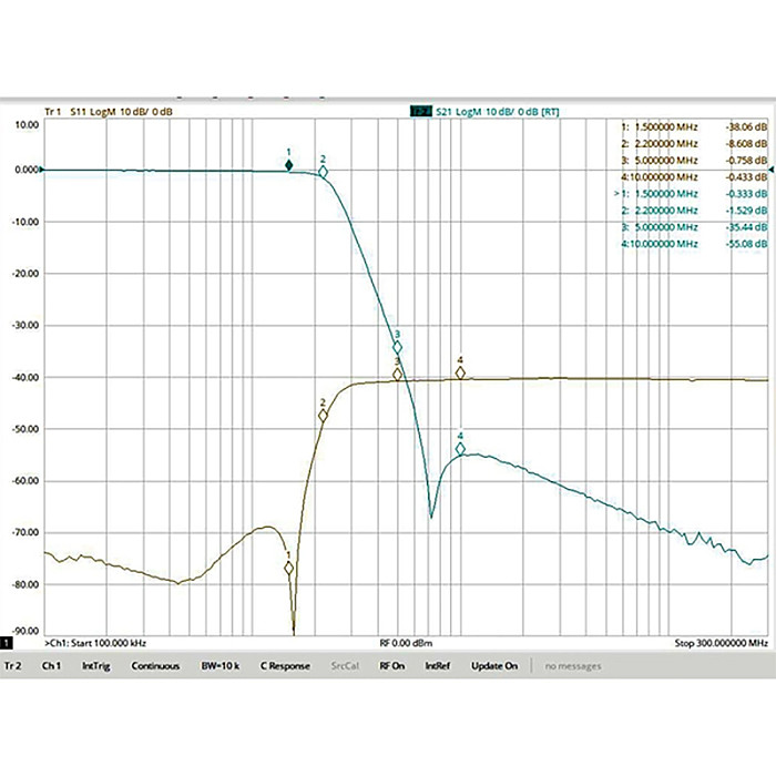 3.5MHz/7MHz/1.5MHz BNC-M BNC-F Interface Low-Pass Filter LC Discrete Component Fabrication Flat Passband Compact Design