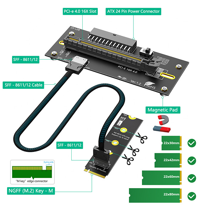 PCI-E 4.0 16X to M2 extension cable (ATX 24PIN power supply-2280 size) /PCI-E 5.0 1X Dual 90 Degree Extension Cable/PCI-E 16X 5.0 16X with Dual NVME  Material PCB Board 