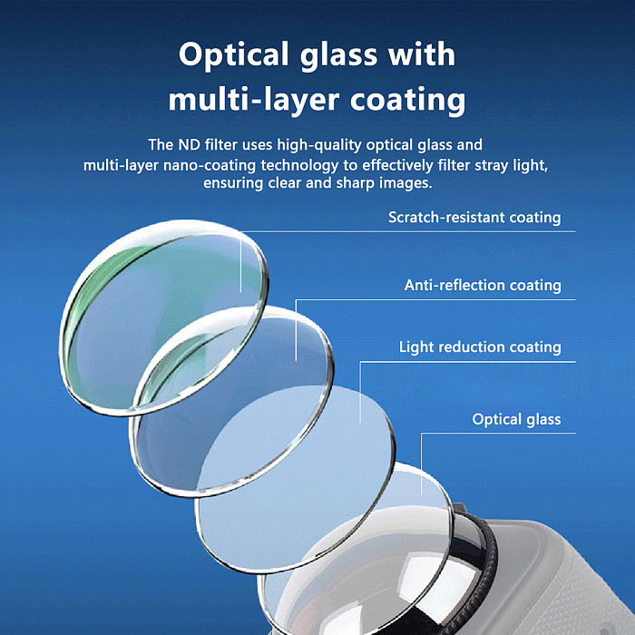 Suitable for insta360X5 ND dimming mirror-ND16/ND32/ND64  material optical glass 