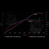 (BETAFPV）0802 Brushless Motors (2026)（01050026）
