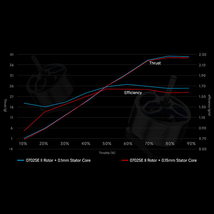 (BETAFPV）0802 Brushless Motors (2026)（01050026）