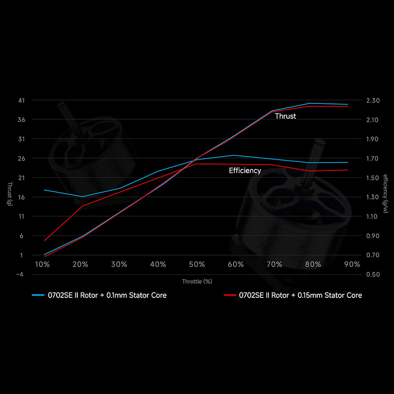 (BETAFPV）0802 Brushless Motors (2026)（01050026）