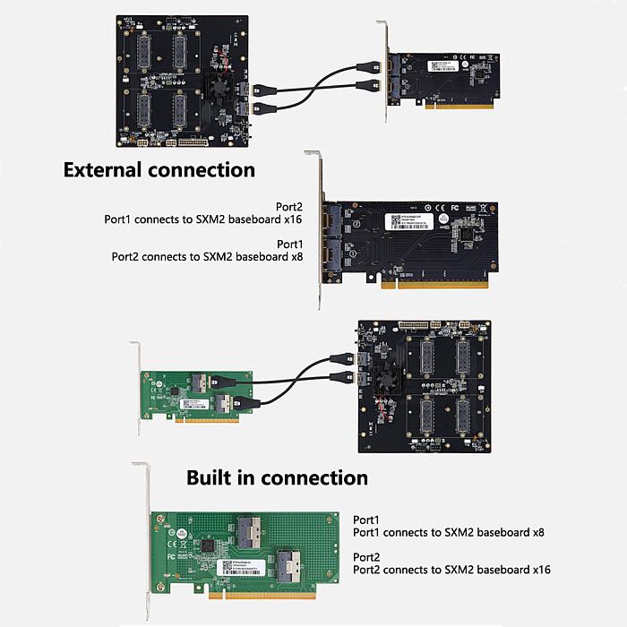 V100 SXM2 Graphics Card Non-Split 300G NVLink Interconnected SXM2 dual-channel expansion baseboard AOM-SXMV Simplified Version