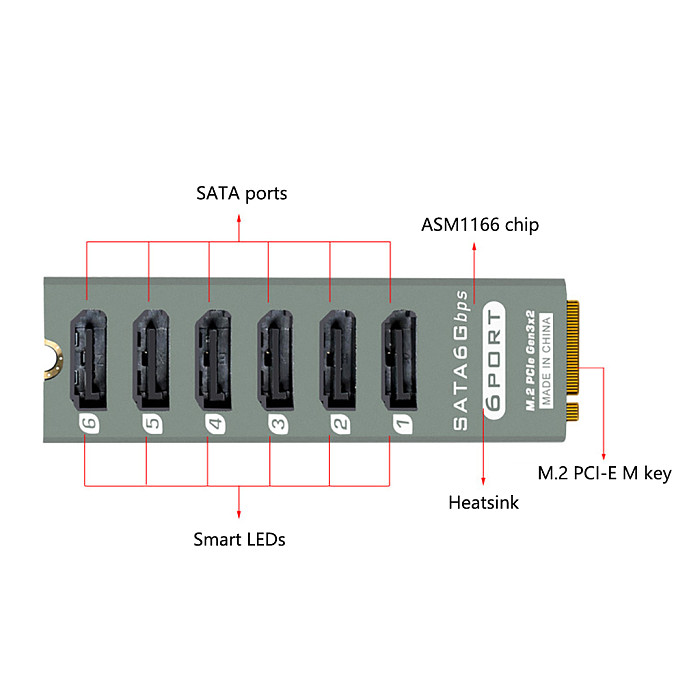 M.2 M-KEY PCI-E 3.0 to SATA 3.0 6Gbps 6-Port NAS Expansion Card Aluminum Alloy Case with ASM1166 Chip PCIe Gen3x2 Adapter Card