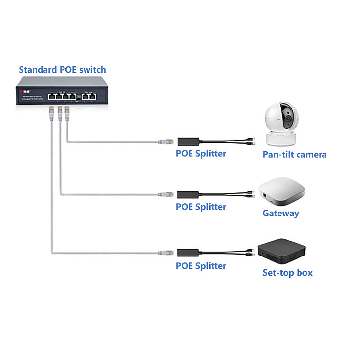 Gigabit Type-C PoE Splitter 48V to 5V USB Power Supply Module 100Mbps 5V 2.4A