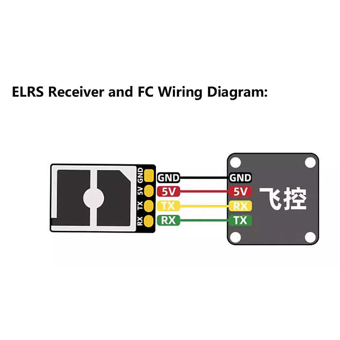 DarwinFPV 2.4G ELRS Dustproof  Waterproof & Reverse Polarity Protected Receiver For RC FPV Racing Drone Quadcopter Airplane