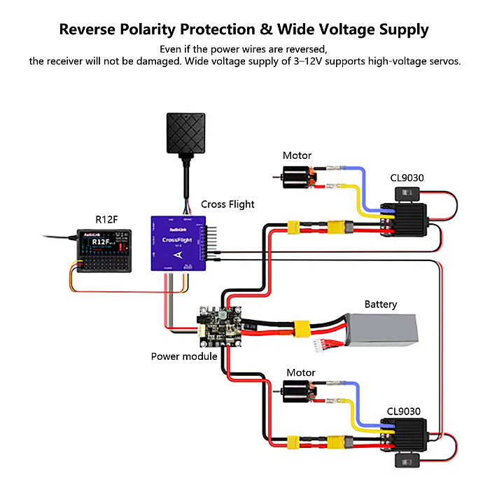 Radiolink R12F Receiver for Fixed-Wing Aircraft Vehicles and Ships Support SBUS PWM CRSF Online Upgrade, Built-in Simulator Program