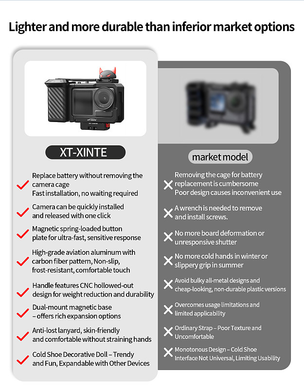 XT-XINTE Magnetic Quick Mount Street Shooting Handle Rabbit Cage Set, Aluminum Alloy Protective Frame Compatible with DJI Osmo Action 5 Pro/4/3 Action Camera