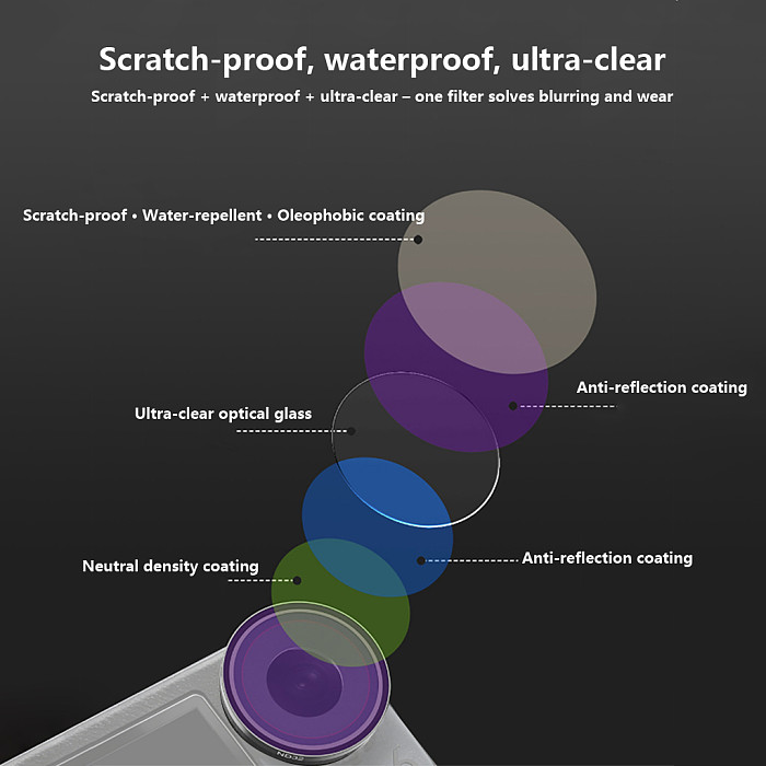 Multi-type Lens Filters CPL ND Polarizer, Black Mist & Star Filter Compatible with DJI Action 6 Action Camera