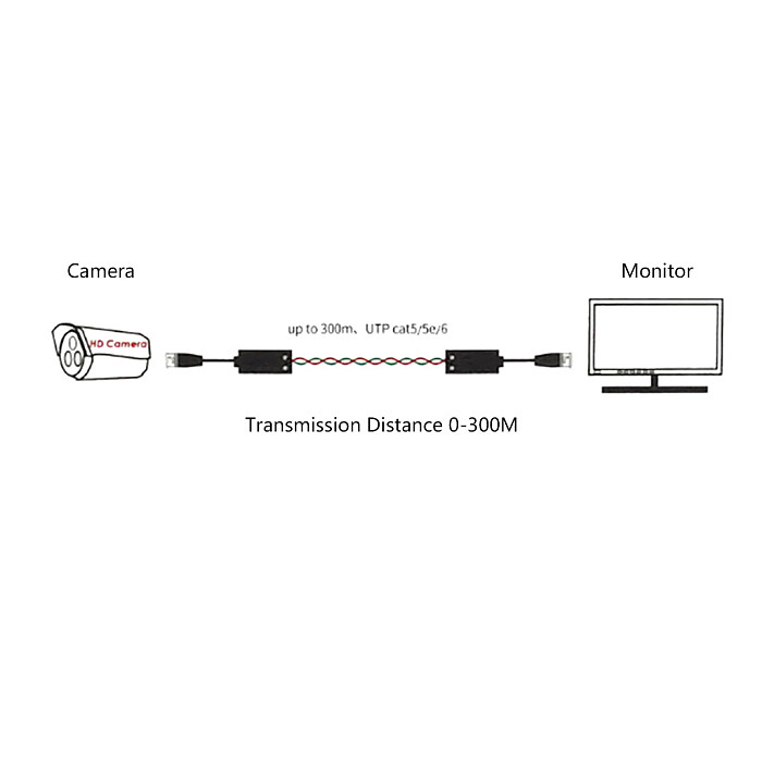CCTV Security Camera Passive Twisted Pair Video Transceiver 1080P Video Balun