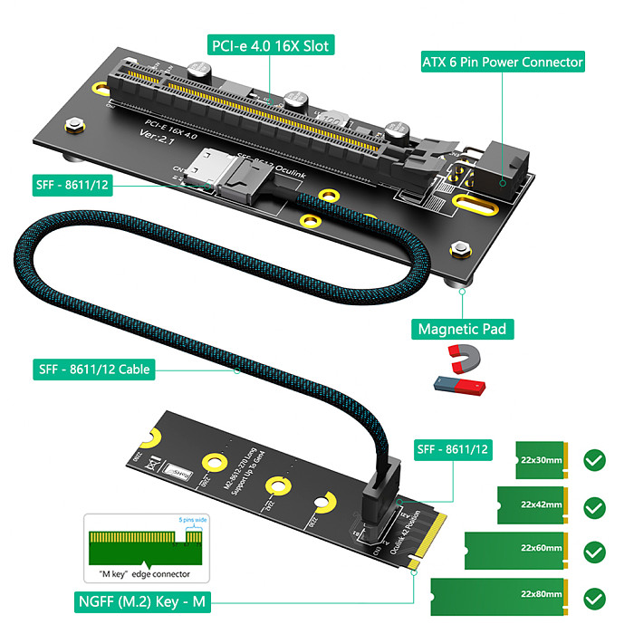 PCIe 4.0 x16 to M.2 NVMe Riser Extension Cable, Right Angle 8612, ATX 6PIN Power Supply, Compatible with 2280 Size M.2 NVMe SSD