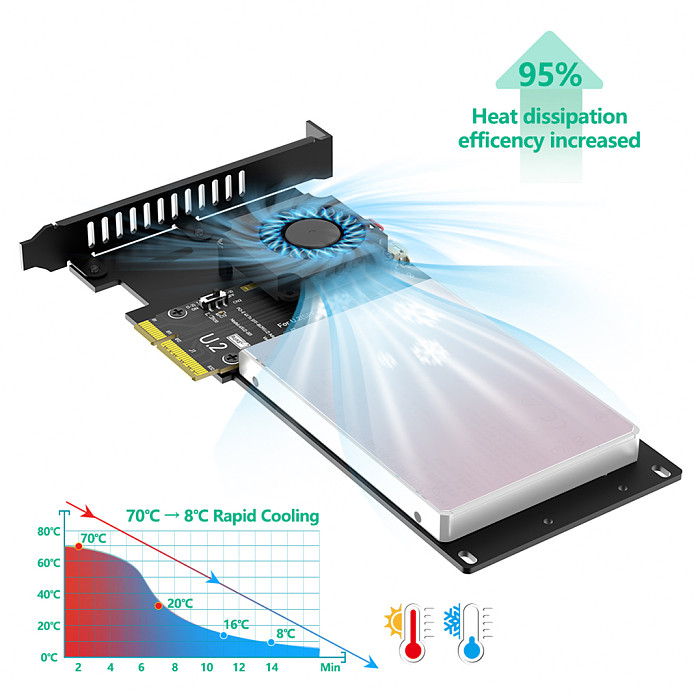 U.2 SFF-8639 to PCIe 4.0 x4 NVMe SSD Adapter Card with Cooling Fan, PCI-E X4 to U.2 SFF8639 Converter SSD Converter