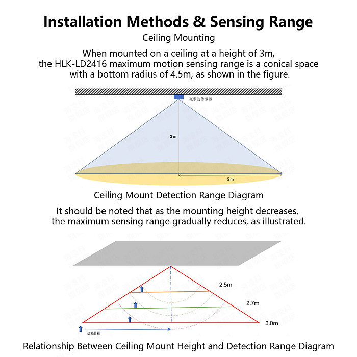HI-LINK LD2416 24GHz Human Presence & Motion Radar Sensor Module, Built-in Bluetooth with APP Parameter Configuration