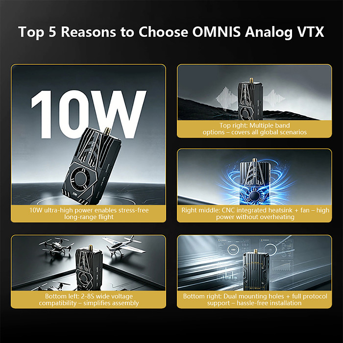 DarwinFPV OMNIS 1.2G/1.5G 10W Analog VTX Full Band High Power FPV Video Transmitter for Long Range Drone