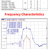 XT-XINTE 915MHz RFID Receiver Bandpass Filter with 902-928MHz Bandwidth and SMA Interface