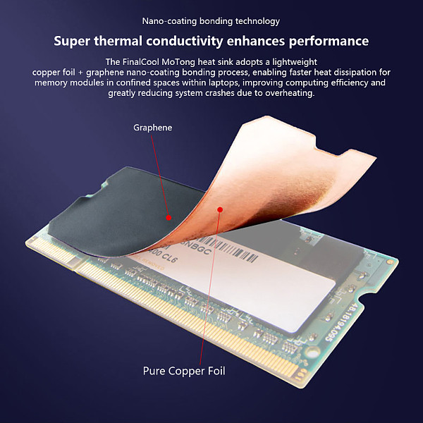 2PCS FinalCool DDR4 DDR5 RAM Heatsink Graphene Copper Foil Thermal Pad for Laptop