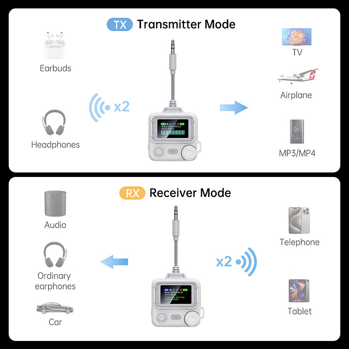Bluetooth-compatible 6.0 Audio Adapter with HD Screen, Dual Link Transmitter Receiver, 3.5mm AUX Wireless Audio Converter for Car & Home
