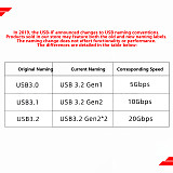 USB 3.2 GEN1 5Gbps adapter card 7-port expansion card RENESAS third-generation controller D720201