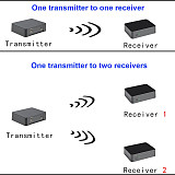 AB50 External USB Wireless Sound Card, UHF 1-to-Multiple Wireless Audio Transmitter & Receiver, Zero-Latency HiFi, Anti-Interference Wall-Penetrating