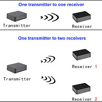 AB50 External USB Wireless Sound Card, UHF 1-to-Multiple Wireless Audio Transmitter & Receiver, Zero-Latency HiFi, Anti-Interference Wall-Penetrating