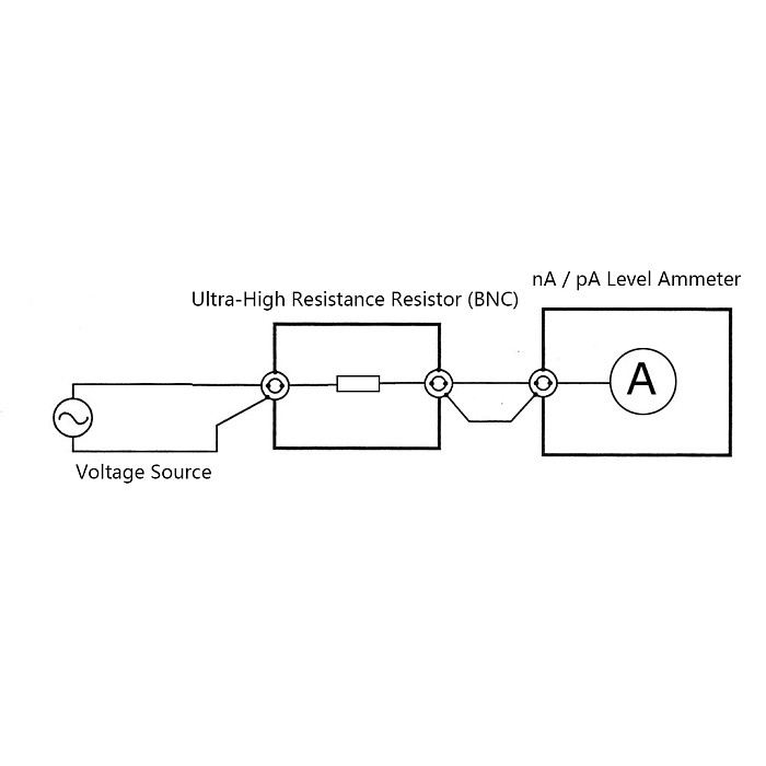 100G Ω (100kM Ω)/2W ultra-high resistance resistor with compact aluminum alloy shell and BNC interface