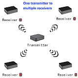 AB50 External USB Wireless Sound Card, UHF 1-to-Multiple Wireless Audio Transmitter & Receiver, Zero-Latency HiFi, Anti-Interference Wall-Penetrating