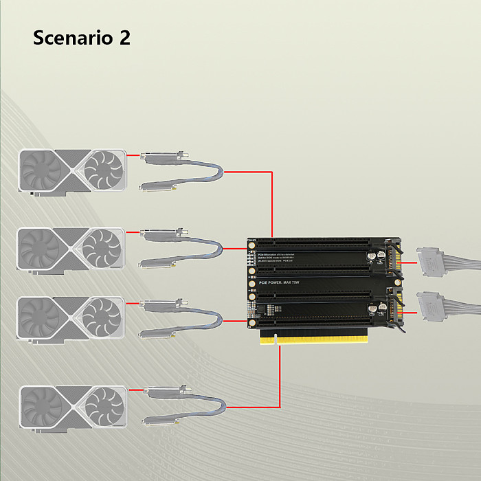 PCIe x16 to 4x PCIe x4 Splitter Adapter Card, PCIe 3.0 Clock Splitting Riser Extender, P3AV2 PCB Motherboard Expansion Card
