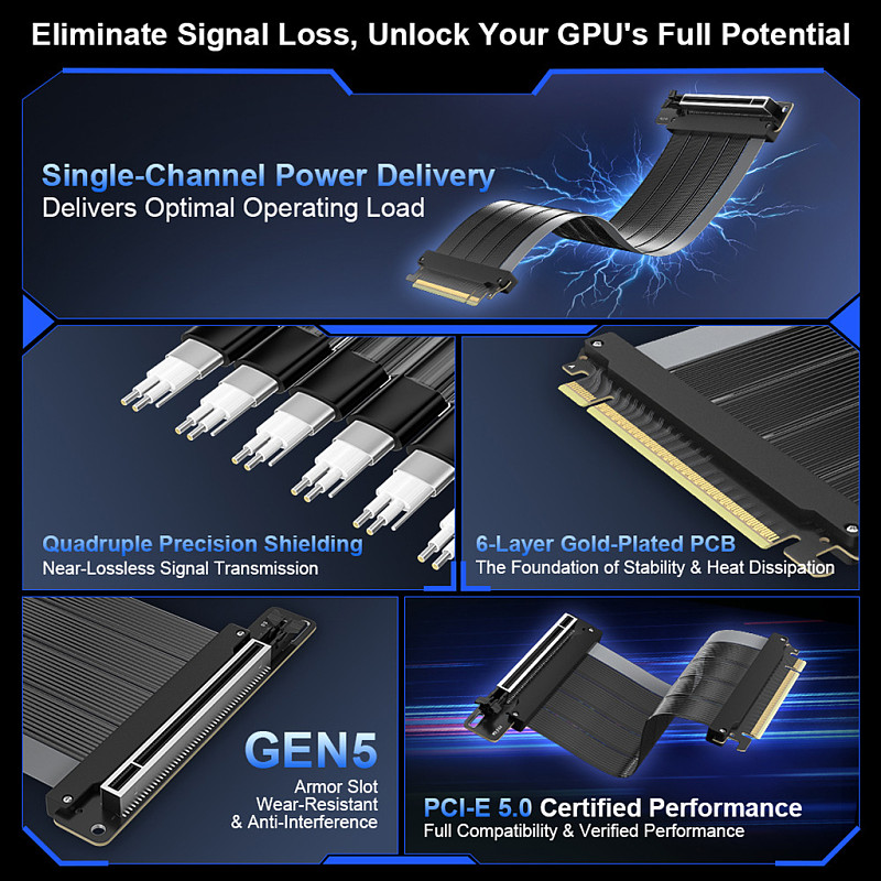 PCIe 5.0 x16 GPU Riser Extension Cable, Universal PCIe Gen5 Graphics Card Extender with Broad Chassis Compatibility